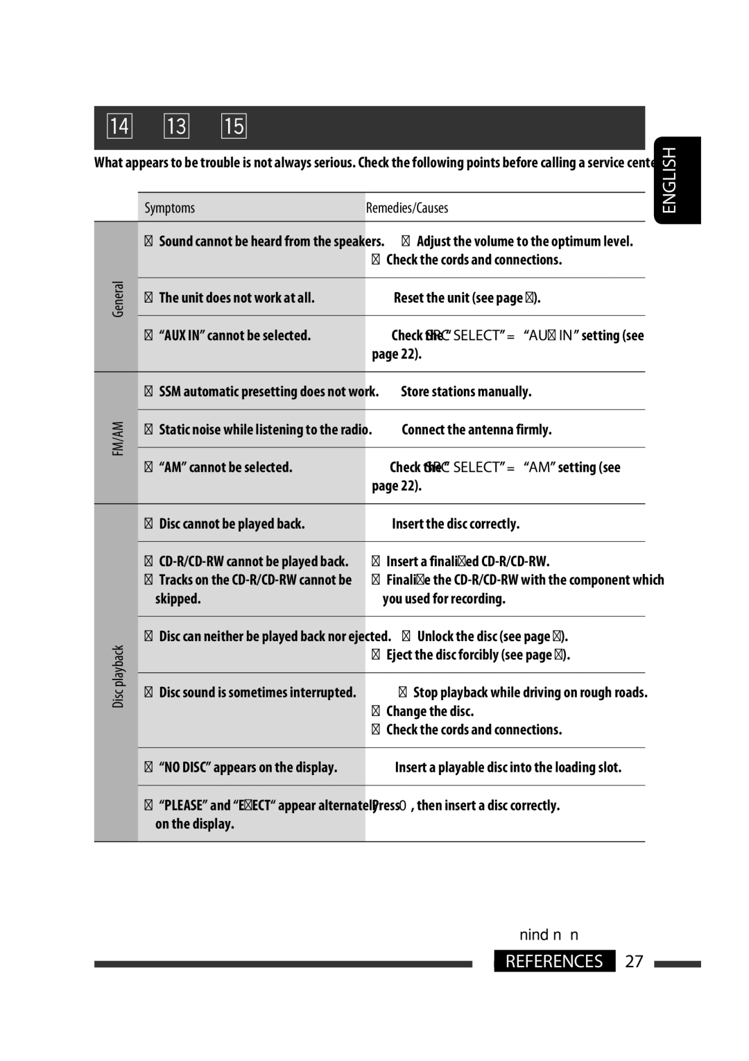 JVC GET0570-001A manual Troubleshooting 