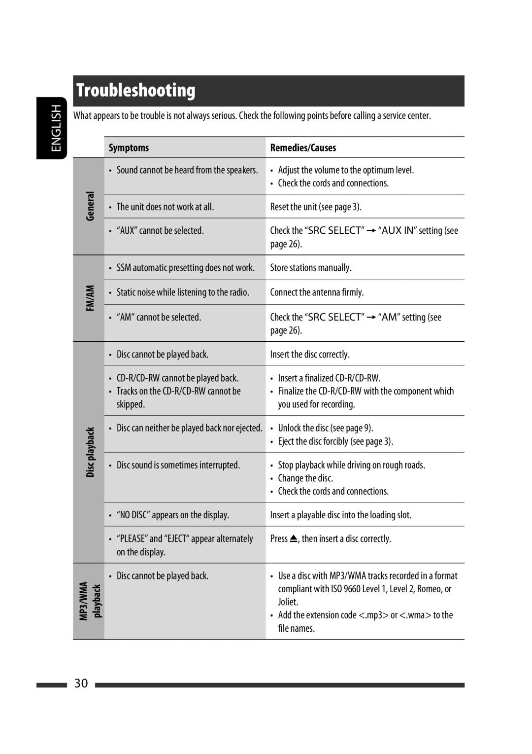 JVC GET0570-001A manual Troubleshooting 