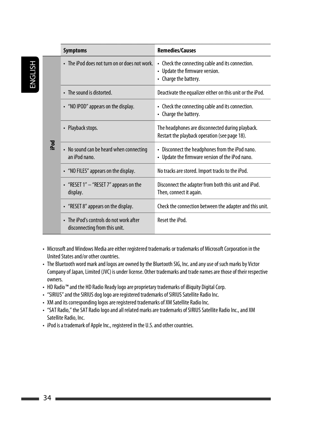 JVC GET0570-001A manual English 