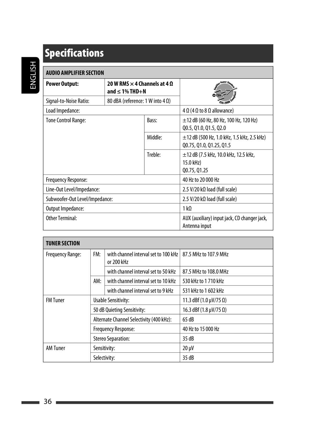 JVC GET0570-001A manual ≤ 1% THD+N, Subwoofer-Out Level/Impedance V/20 kΩ load full scale 