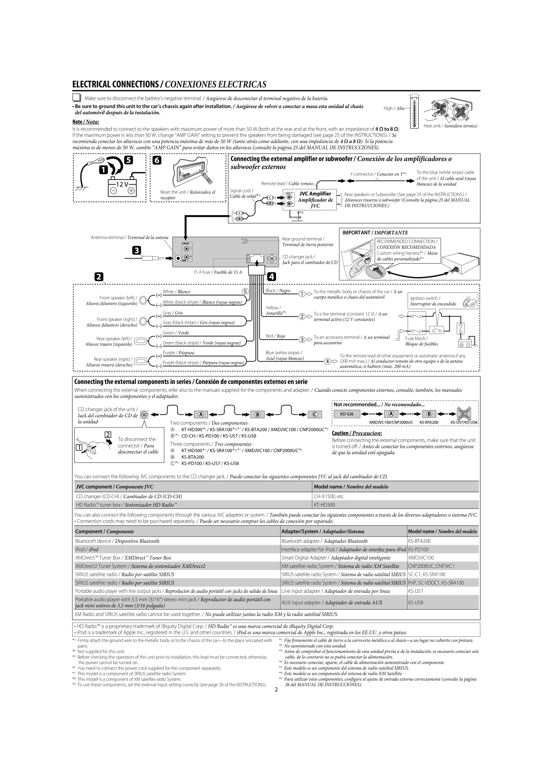 JVC GET0570-001A manual Important / Importante, Not recommended... / No recomendado, JVC component / Componente JVC 