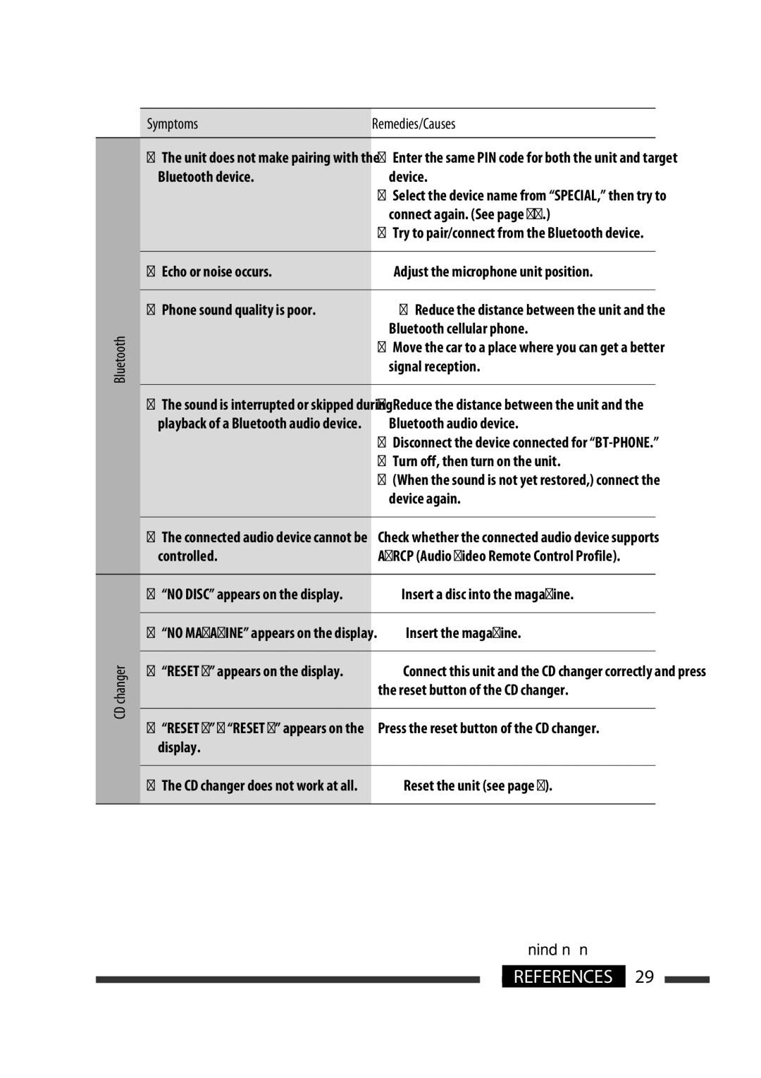 JVC GET0570-001A manual Bluetooth Symptoms Remedies/Causes, Bluetooth device Device 