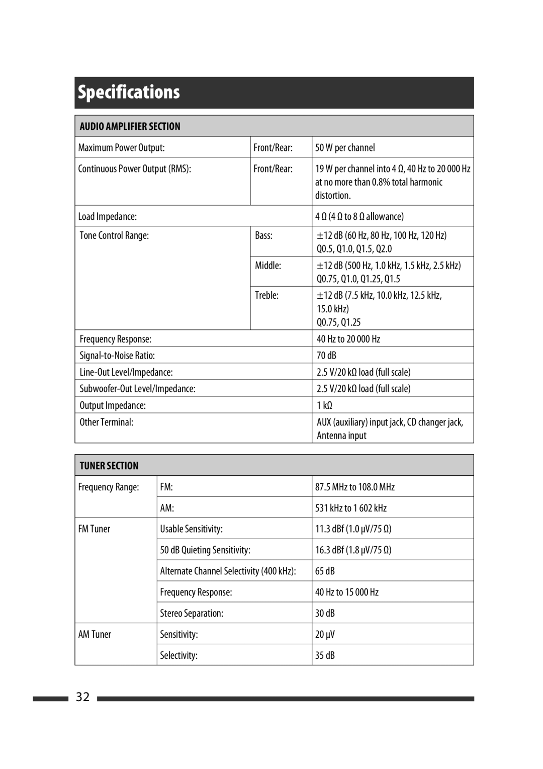 JVC GET0570-001A manual Maximum Power Output, Per channel, Front/Rear, Distortion, 70 dB, Antenna input, 30 dB 