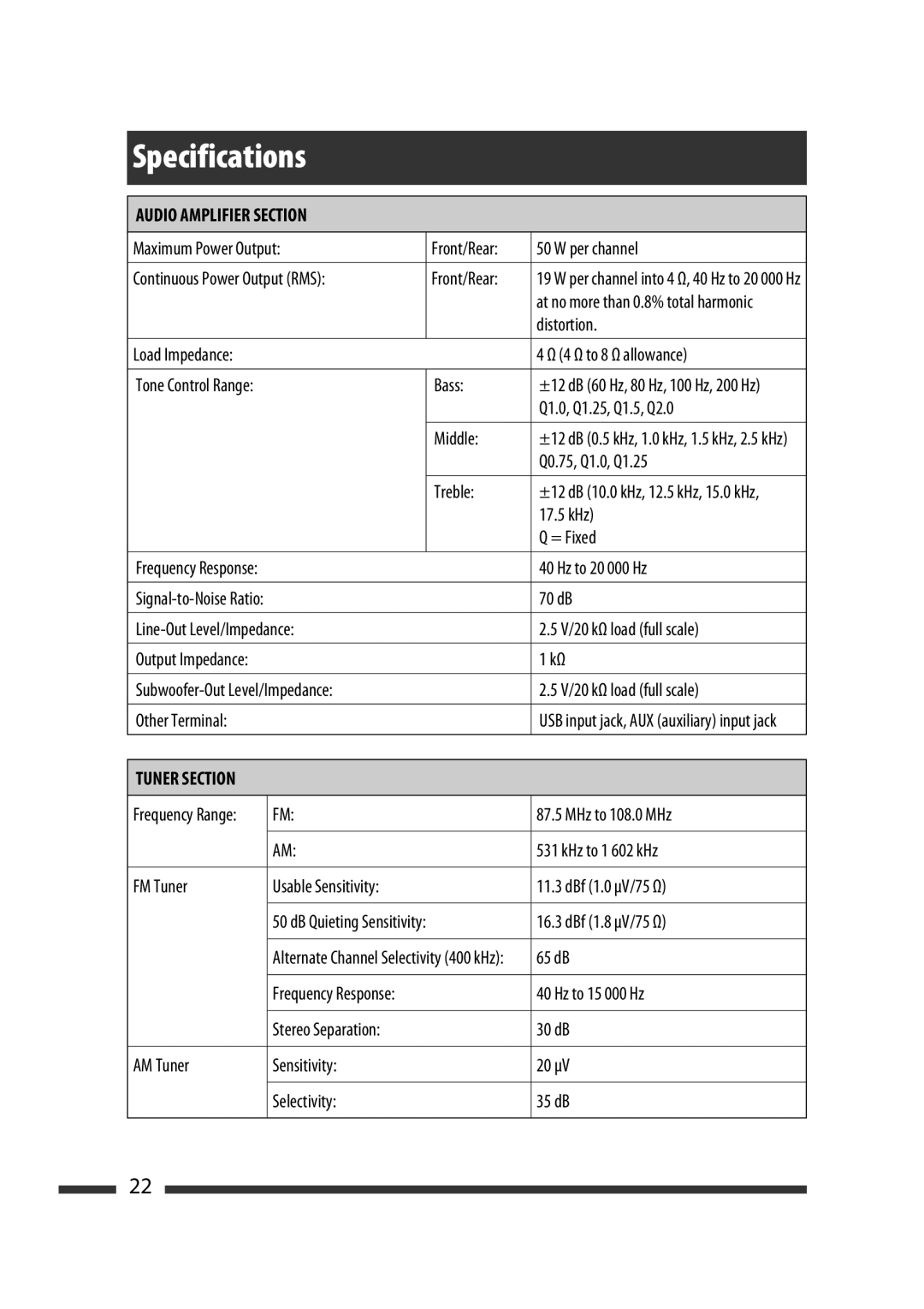 JVC GET0576-001A manual Specifications, AM Tuner Sensitivity 20 μV Selectivity 35 dB 