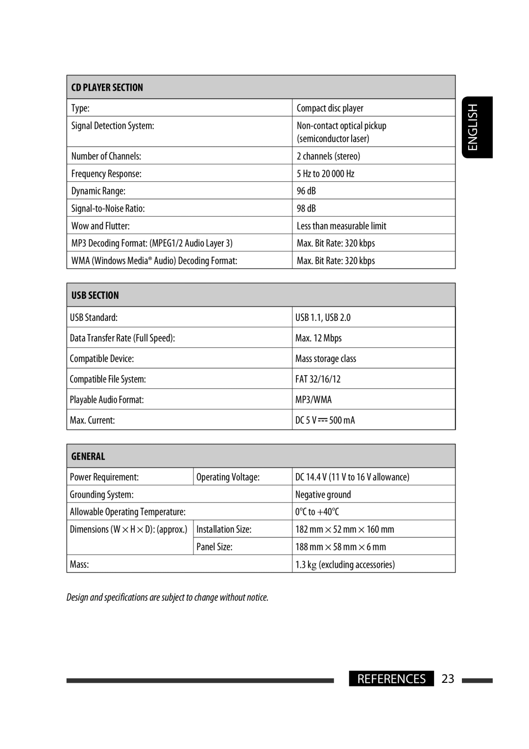 JVC GET0576-001A manual English References 