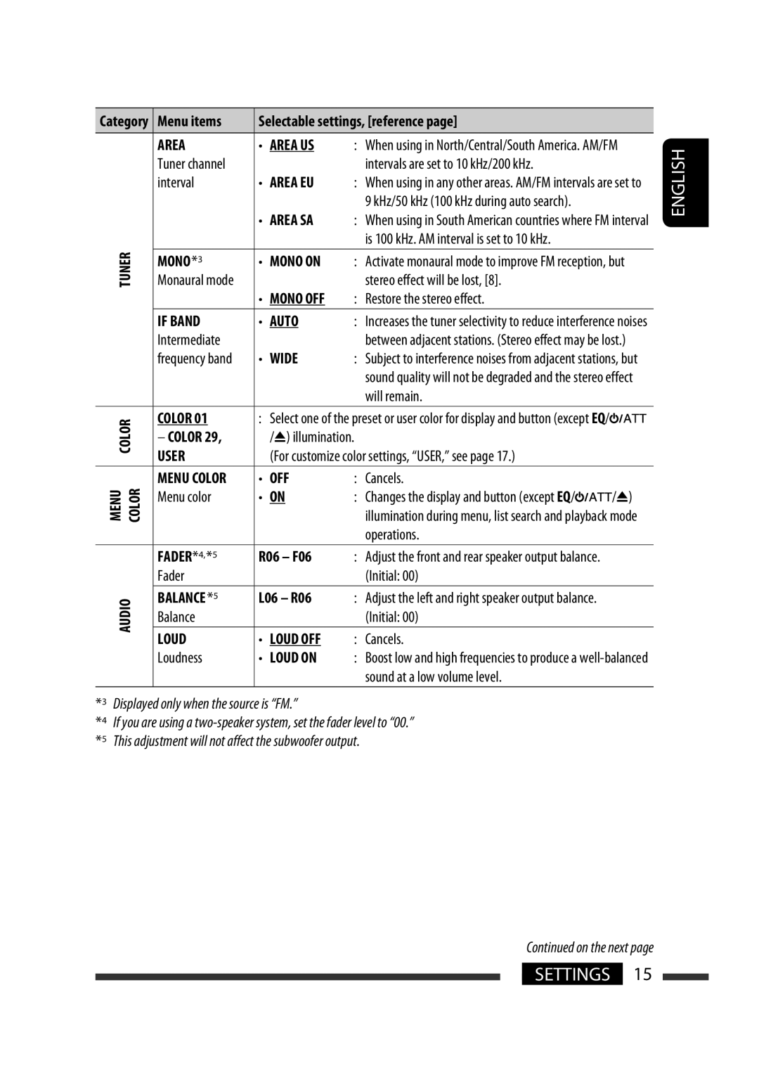 JVC GET0576-001A manual Area Area US, Area EU, Area SA, If Band Auto, Wide, Color, Off, Balance, Loud on 