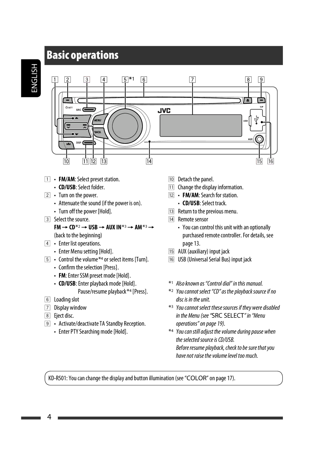 JVC GET0576-001A FM = CD * 2 = USB = AUX in * 3 = AM * 3 =, Confirm the selection Press FM Enter SSM preset mode Hold 