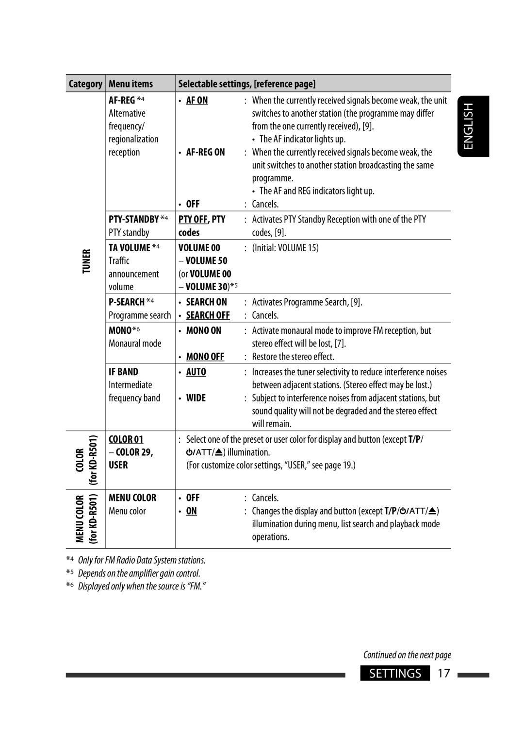 JVC GET0576-001A manual AF on, Volume, Mono on 