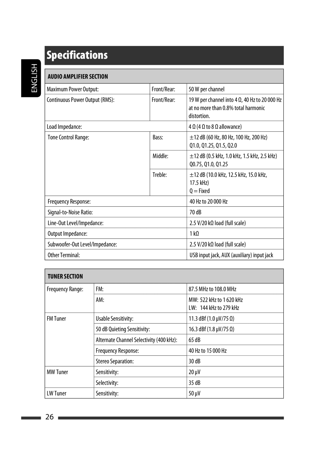 JVC GET0576-001A Maximum Power Output, Per channel, Distortion, 70 dB, Line-Out Level/Impedance V/20 kΩ load full scale 