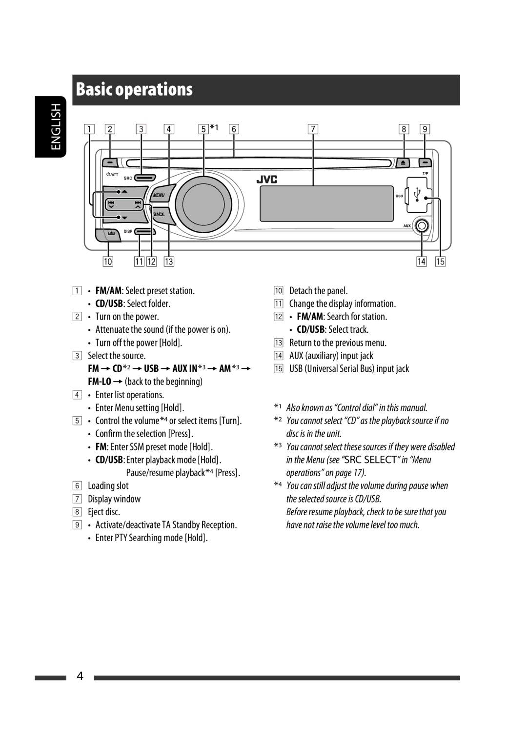 JVC GET0576-001A manual Turn off the power Hold, Select the source AUX auxiliary input jack 