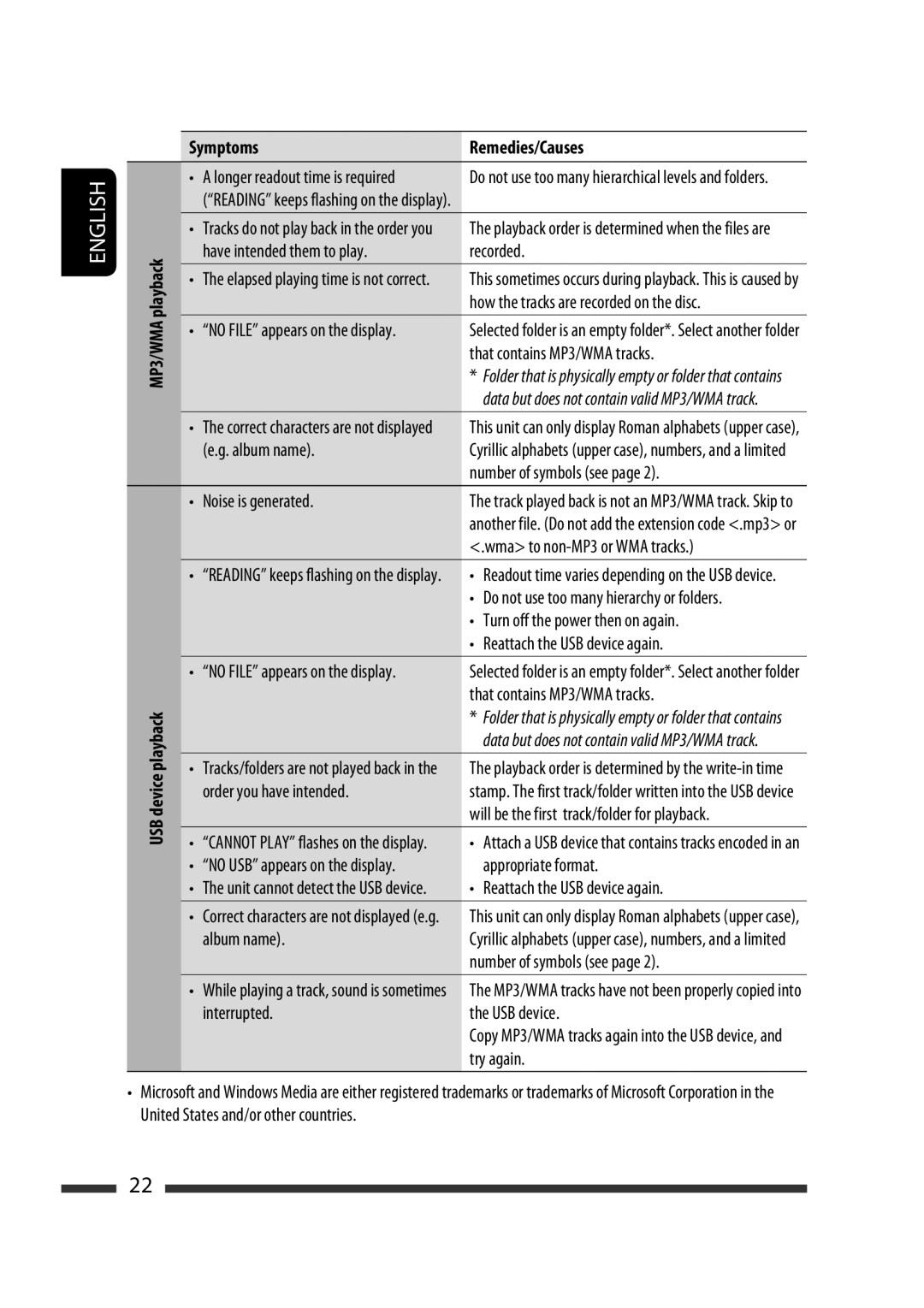 JVC GET0576-001A manual Playback, Number of symbols see 