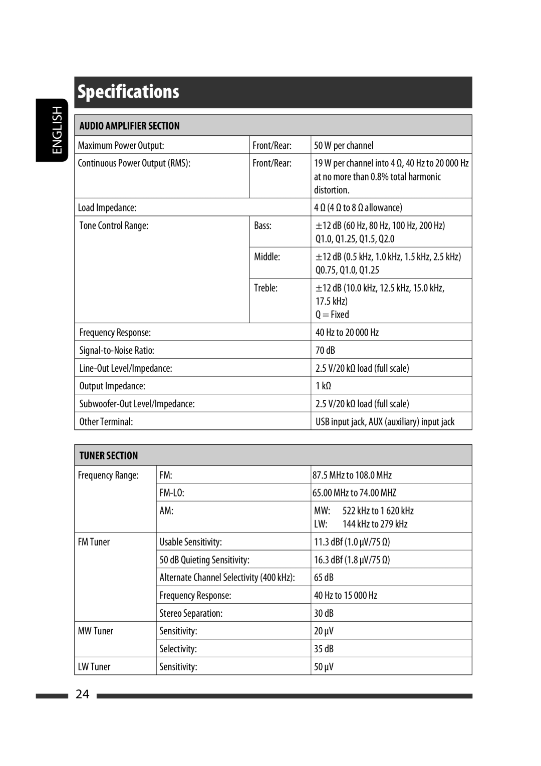 JVC GET0576-001A manual Maximum Power Output Front/Rear Per channel, MHz to 74.00 MHZ, KHz to 1 620 kHz, KHz to 279 kHz 