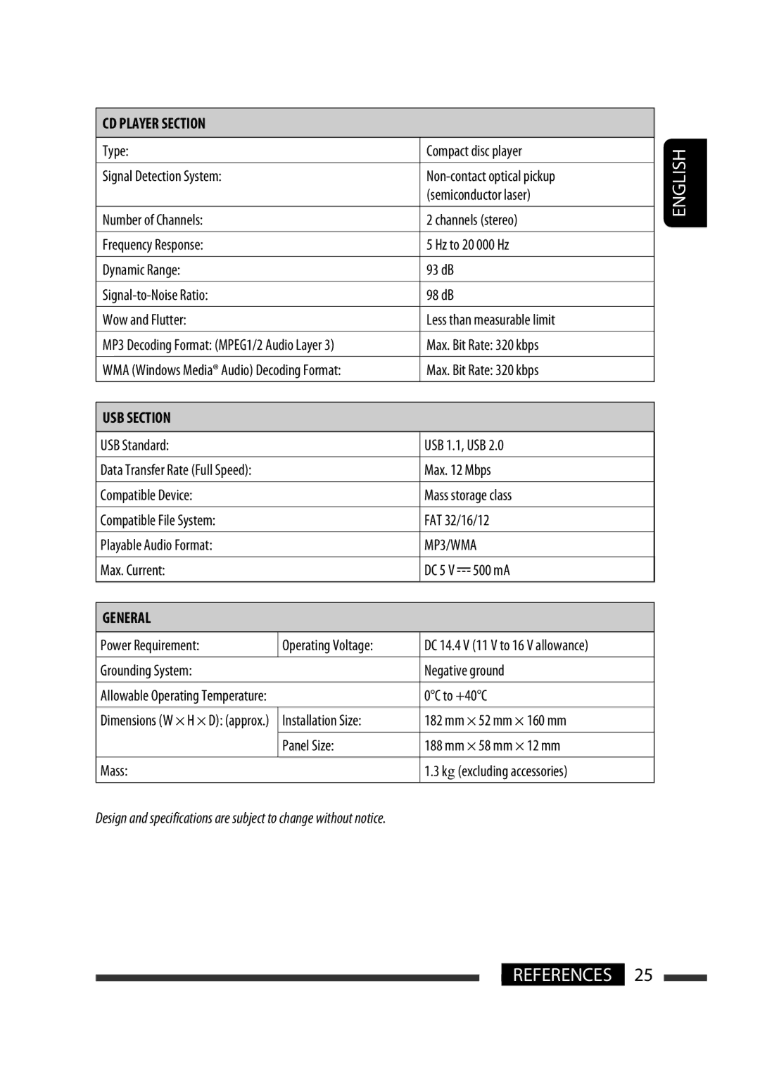 JVC GET0576-001A manual English References 