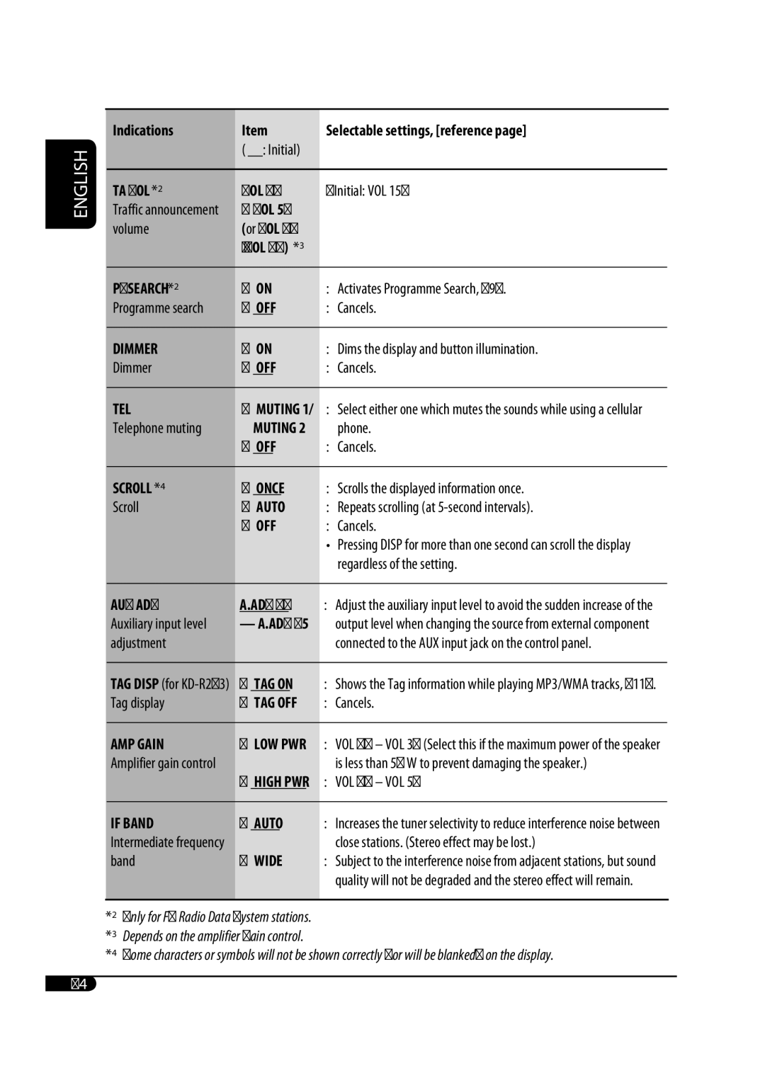 JVC GET0582-001A, 0708DTSMDTJEIN user service Tag display, AMP Gain, Band, Telephone muting 