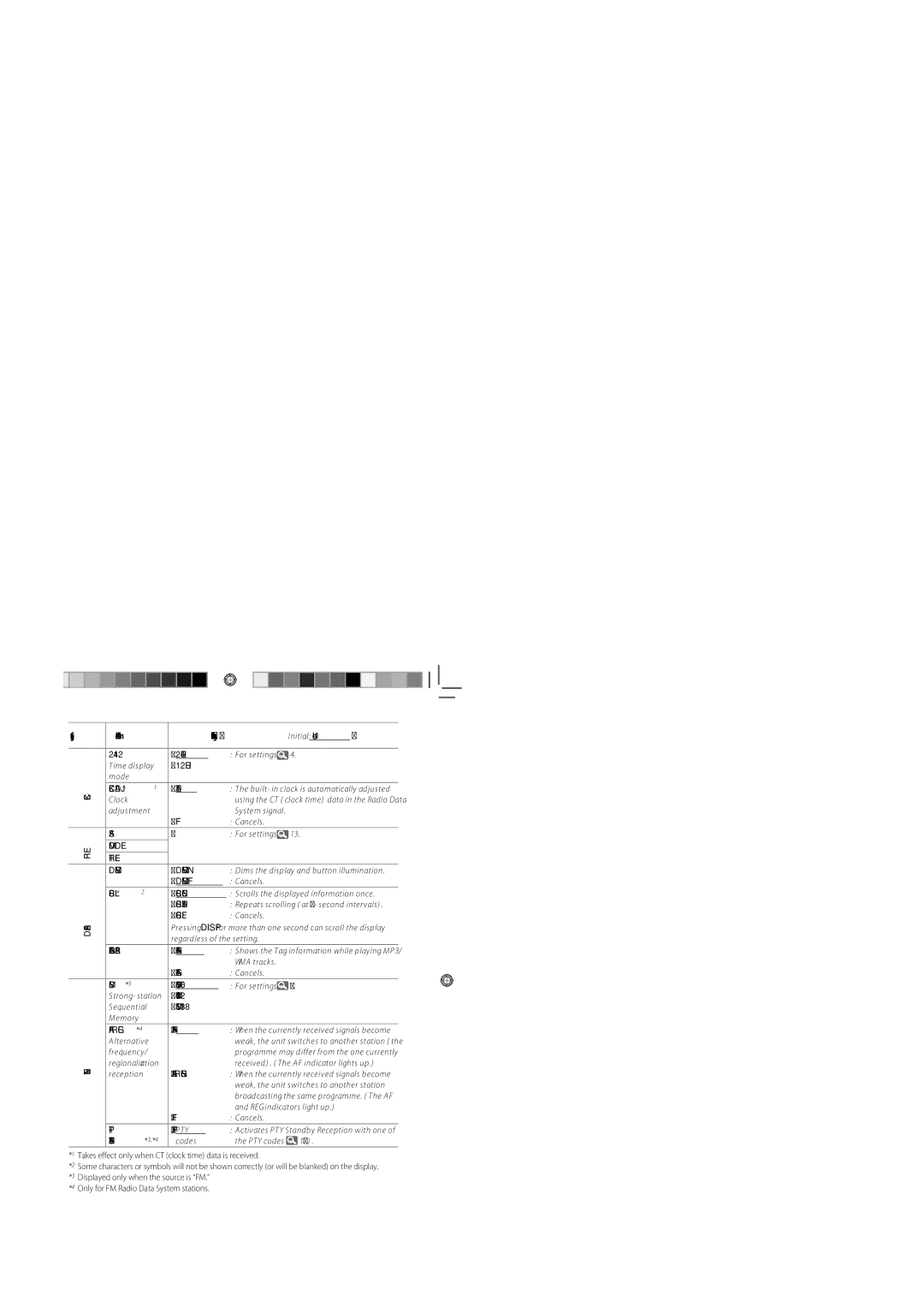 JVC KD-R415, GET0623-006A, GET0622-001A, KD-R316, KD-R218, KD-R416, KD-R315 Menu item Selectable setting, Initial Underlined 