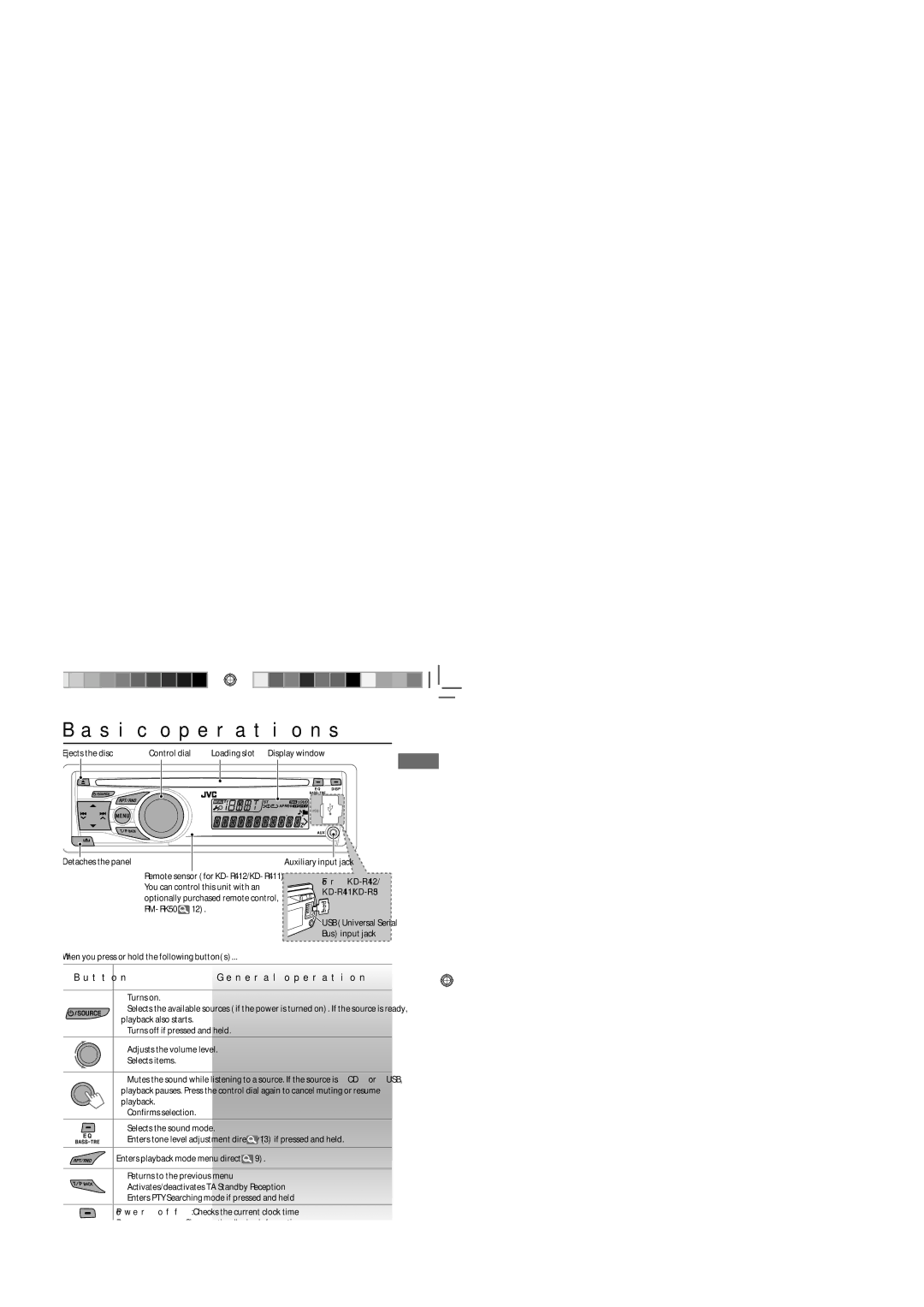 JVC GET0622-001A, GET0623-006A, KD-R415, KD-R316, KD-R218, KD-R416 Basic operations, Button, For KD-R412 KD-R411/KD-R35 