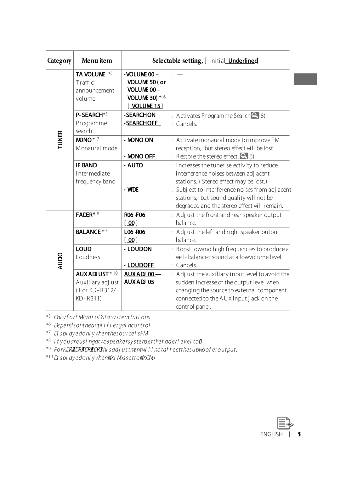 JVC KD-R311, GET0624-003A, KD-R412, KD-R312, KD-R411, KD-R35 manual Menu item 