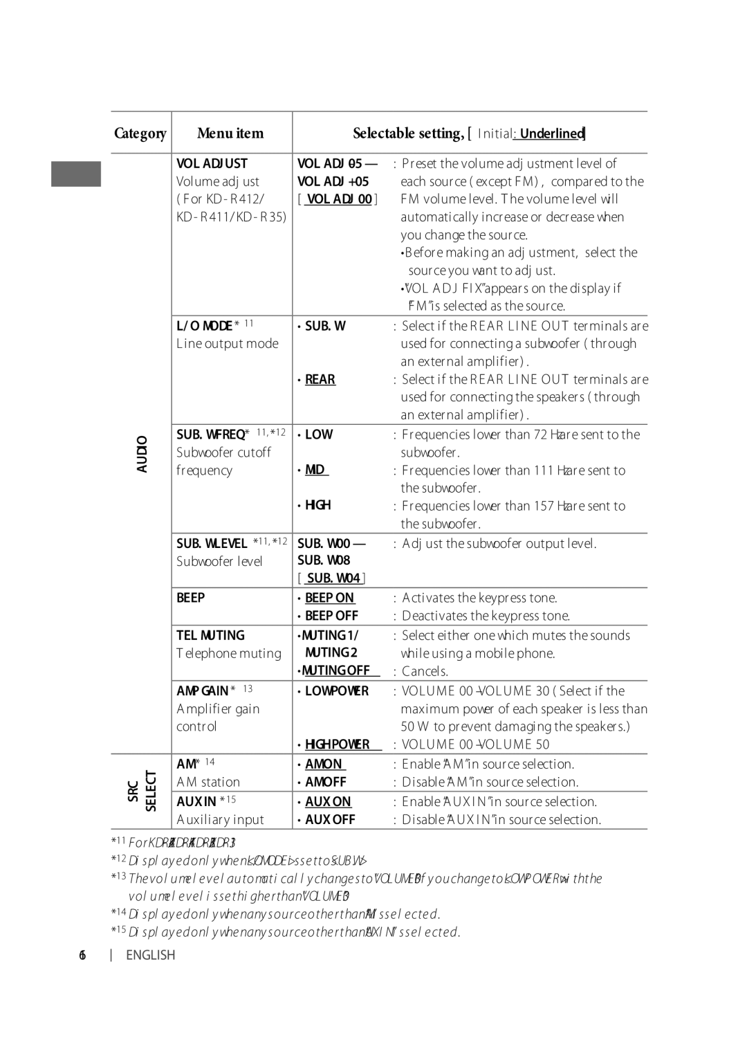 JVC KD-R411 VOL Adjust, VOL ADJ +05, Sub.W, Rear, Low, Mid, High, Beep Beep on, Beep OFF, TEL Muting, Muting OFF, AM on 