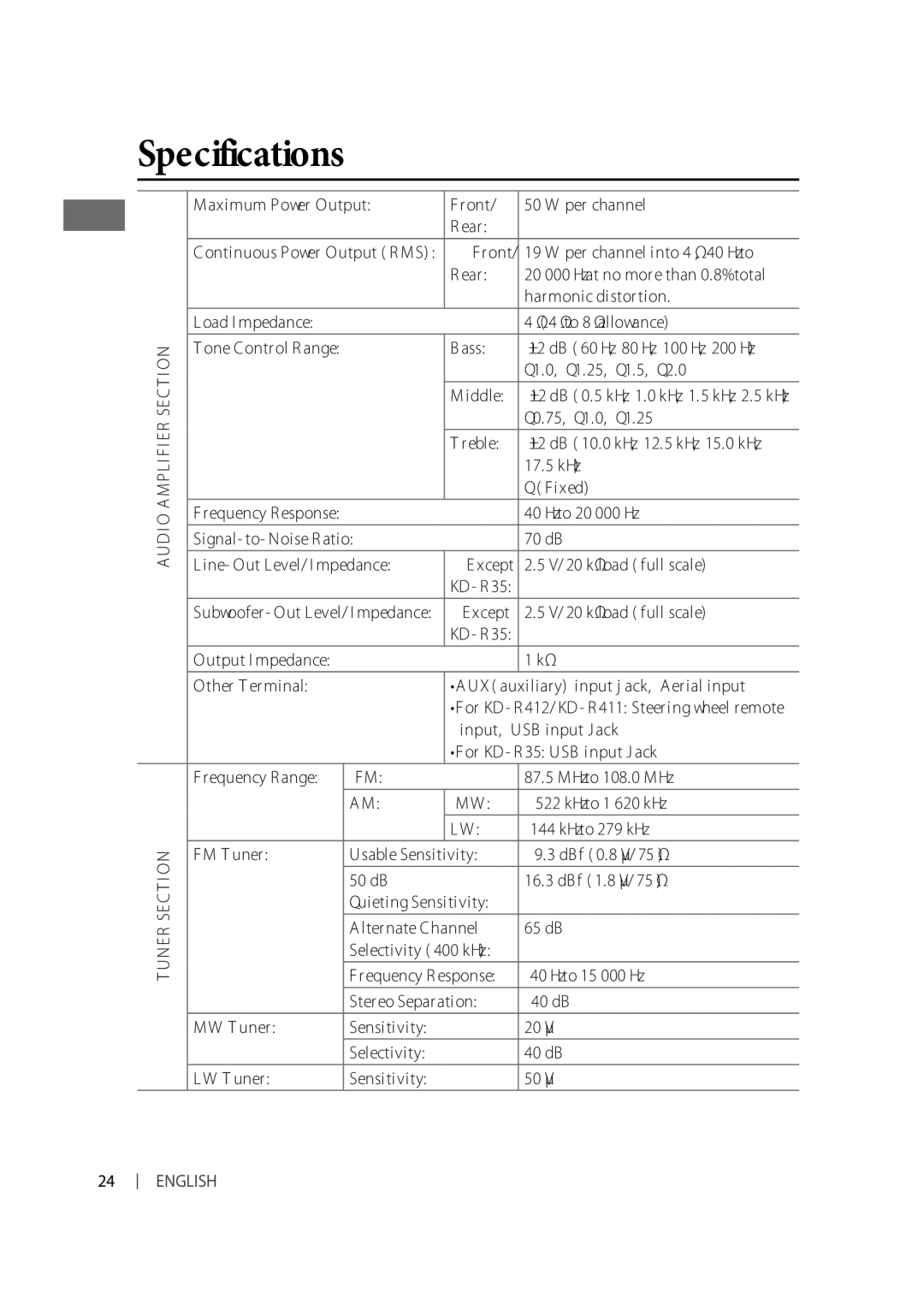 JVC GET0624-003A, KD-R412, KD-R312, KD-R311, KD-R411, KD-R35 manual Specifications 