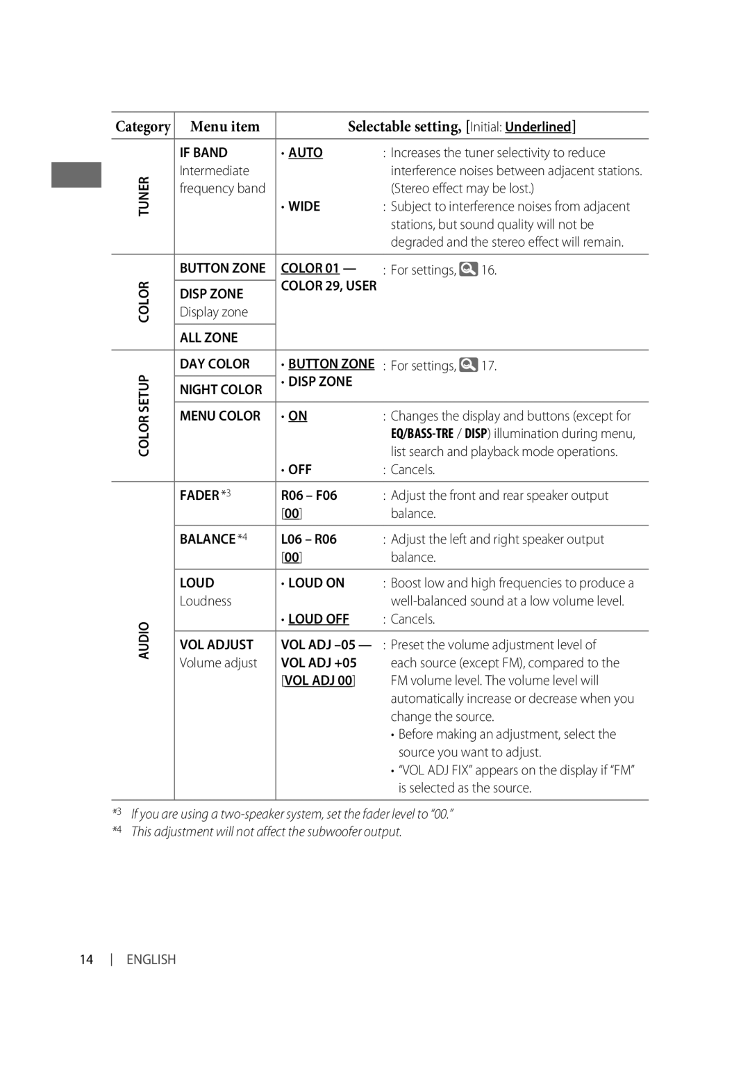 JVC GET0633-001A, GET0634-001A, GET0634-005A, KD-R514, KD-R516, KD-R515 Menu item Selectable setting, Initial Underlined 