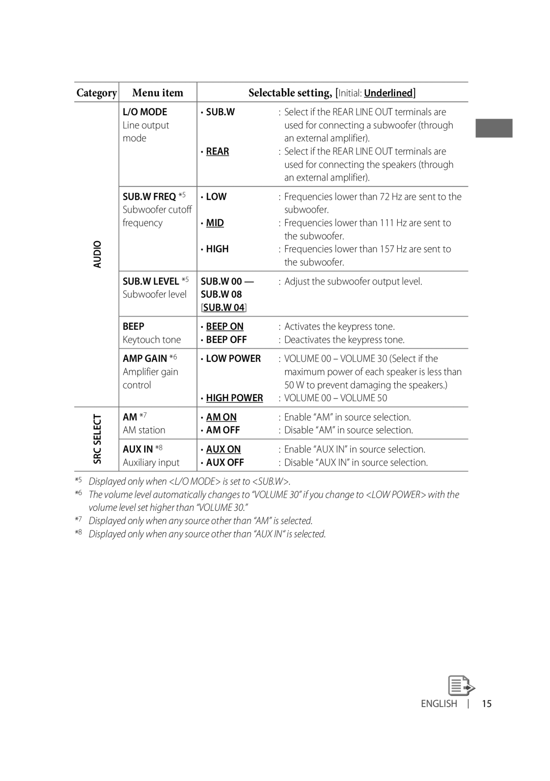 JVC KD-R514 Line output, Mode An external amplifier, Frequency, Keytouch tone, Amplifier gain, Control, AM station 