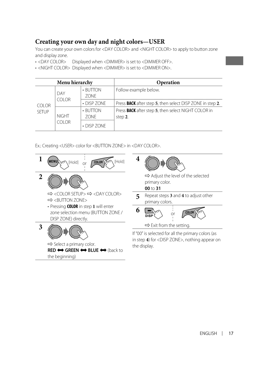 JVC KD-R515 Creating your own day and night colors-USER, Menu hierarchy Operation, Step, RED j Green j Blue j back to 