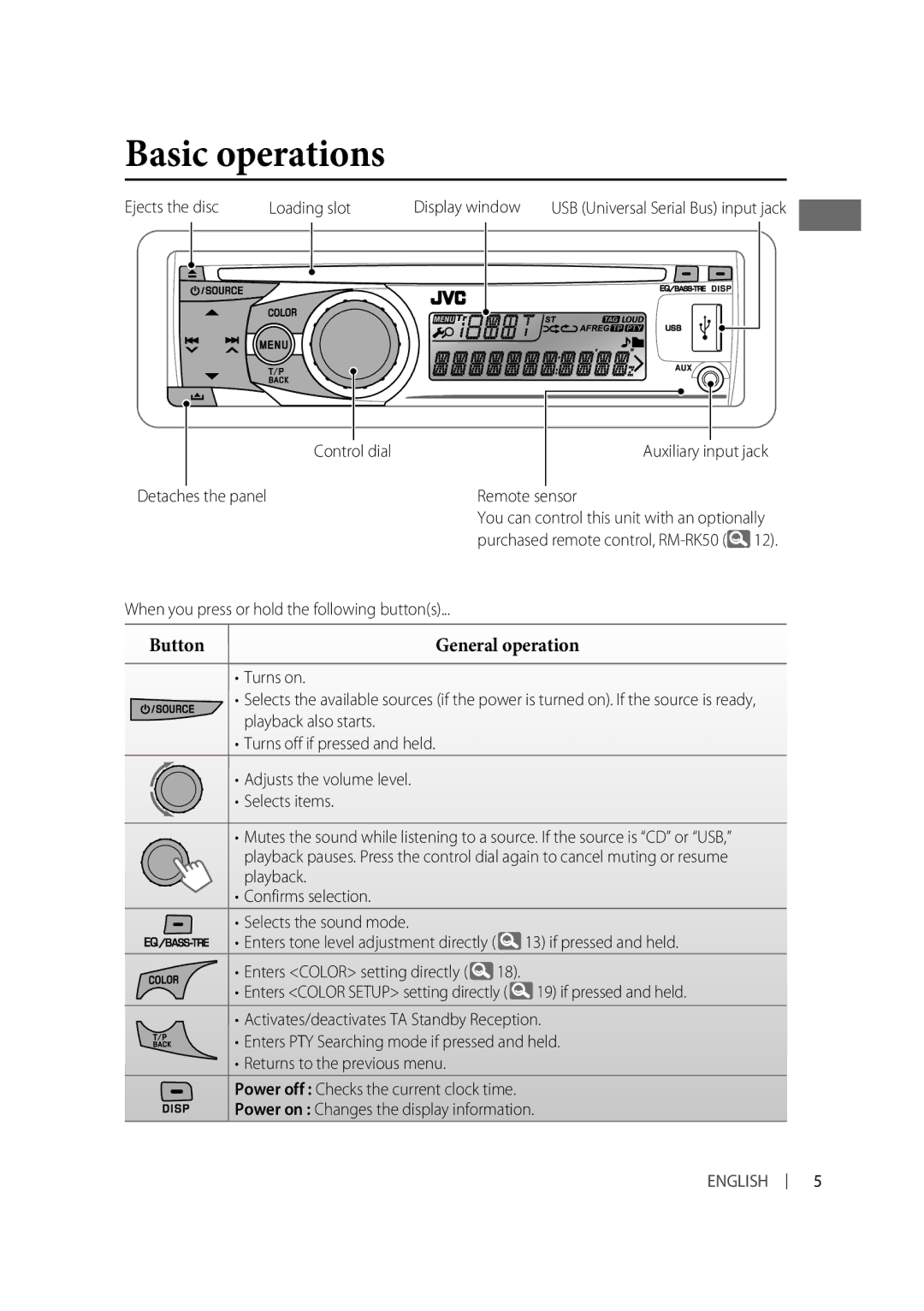 JVC KD-R516, GET0634-001A, GET0634-005A, GET0633-001A, KD-R514, KD-R515, GET0634-010A, GET0634-006A Basic operations, Button 