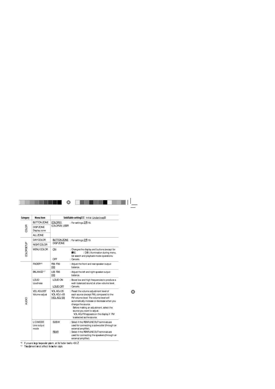 JVC GET0634-010A, GET0634-001A, KD-R514 Category Menu item Selectable setting, Initial Underlined, Mode External amplifier 