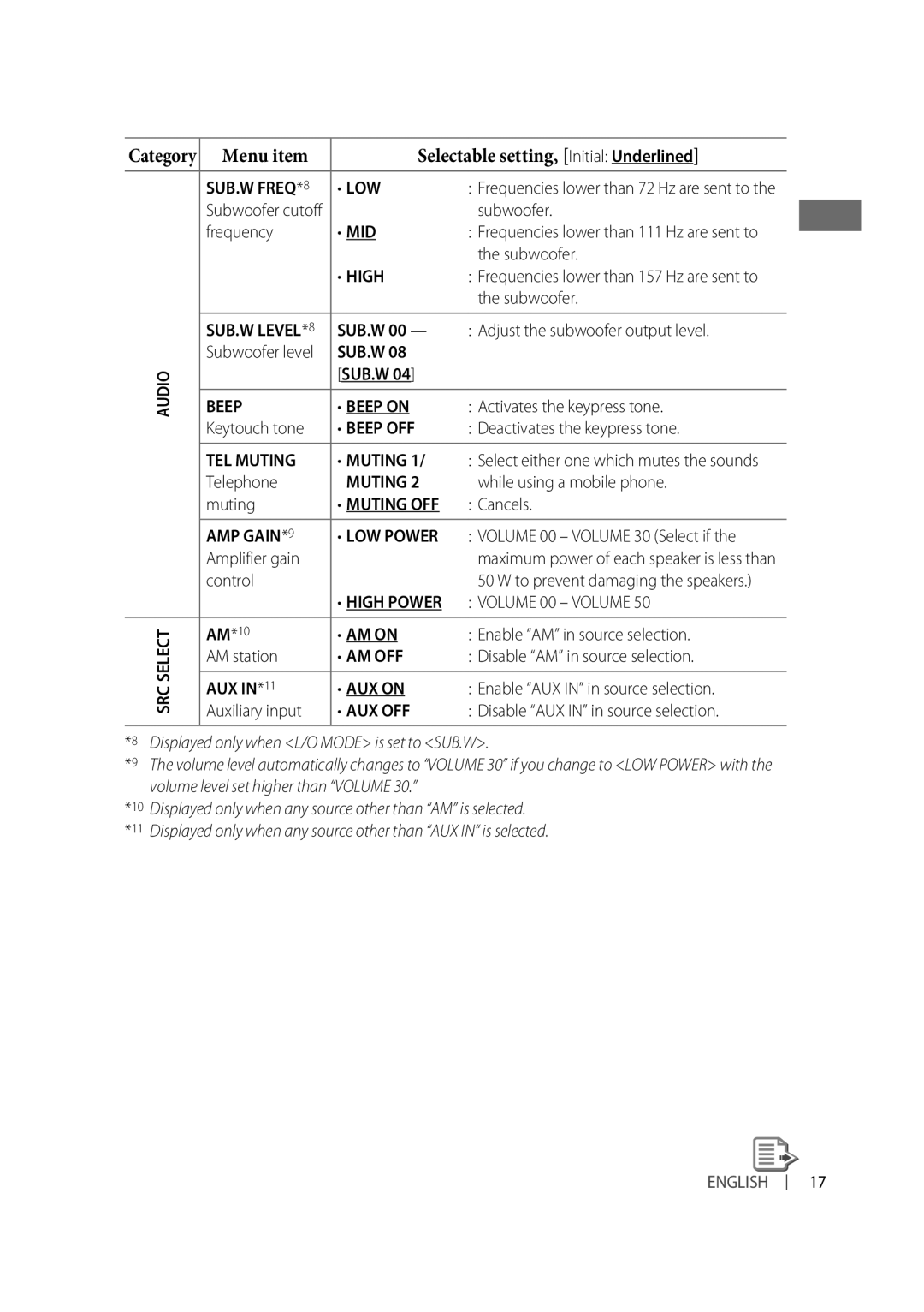 JVC GET0634-006A, GET0634-001A, GET0634-005A, GET0633-001A, KD-R514 Telephone, While using a mobile phone, Muting, AM*10 