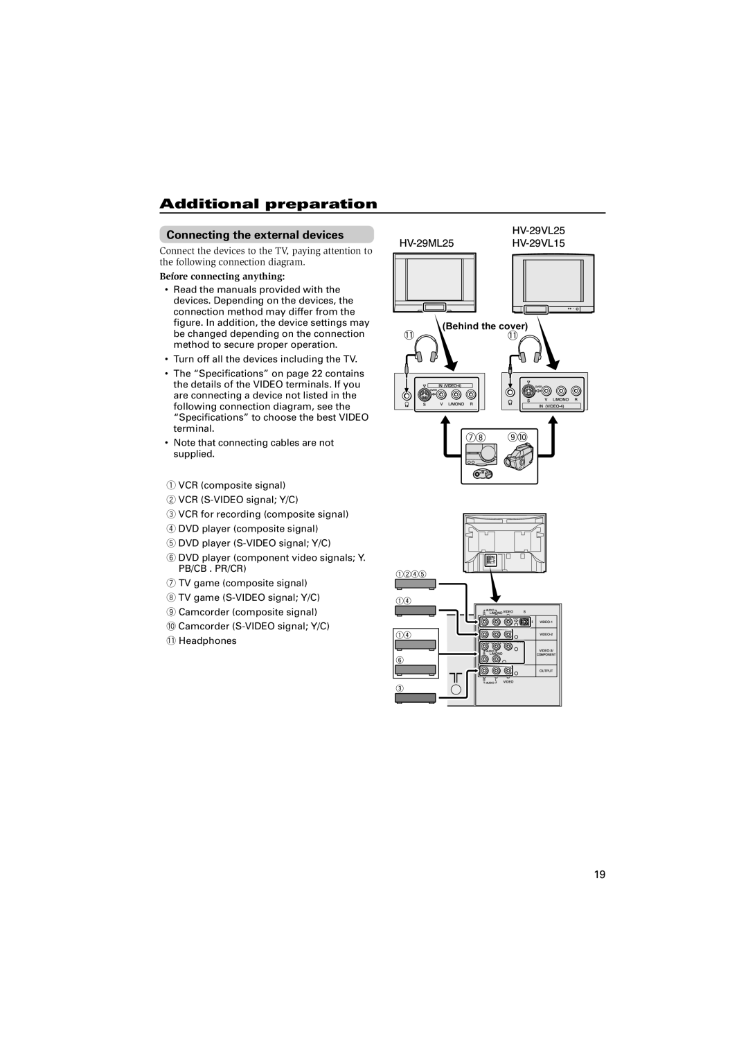 JVC HV-29VL15, GGT0087-001A-H specifications Additional preparation, Connecting the external devices, Behind the cover 