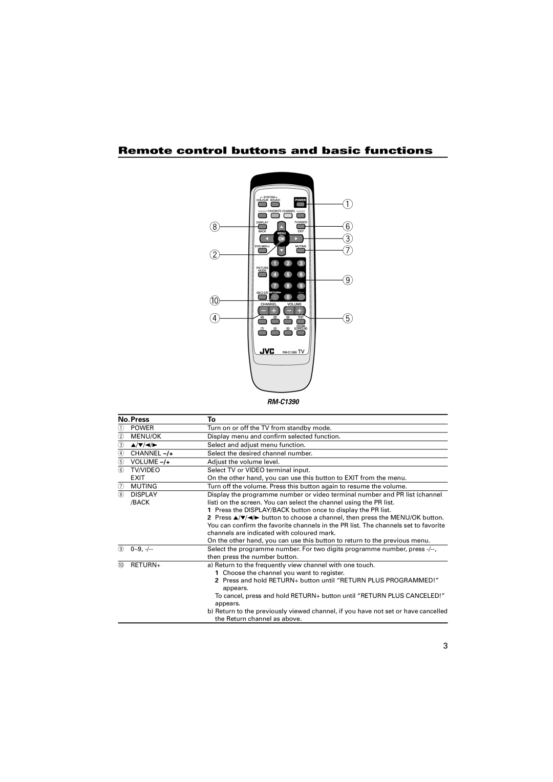 JVC HV-29VL15, GGT0087-001A-H specifications Remote control buttons and basic functions, No.Press 