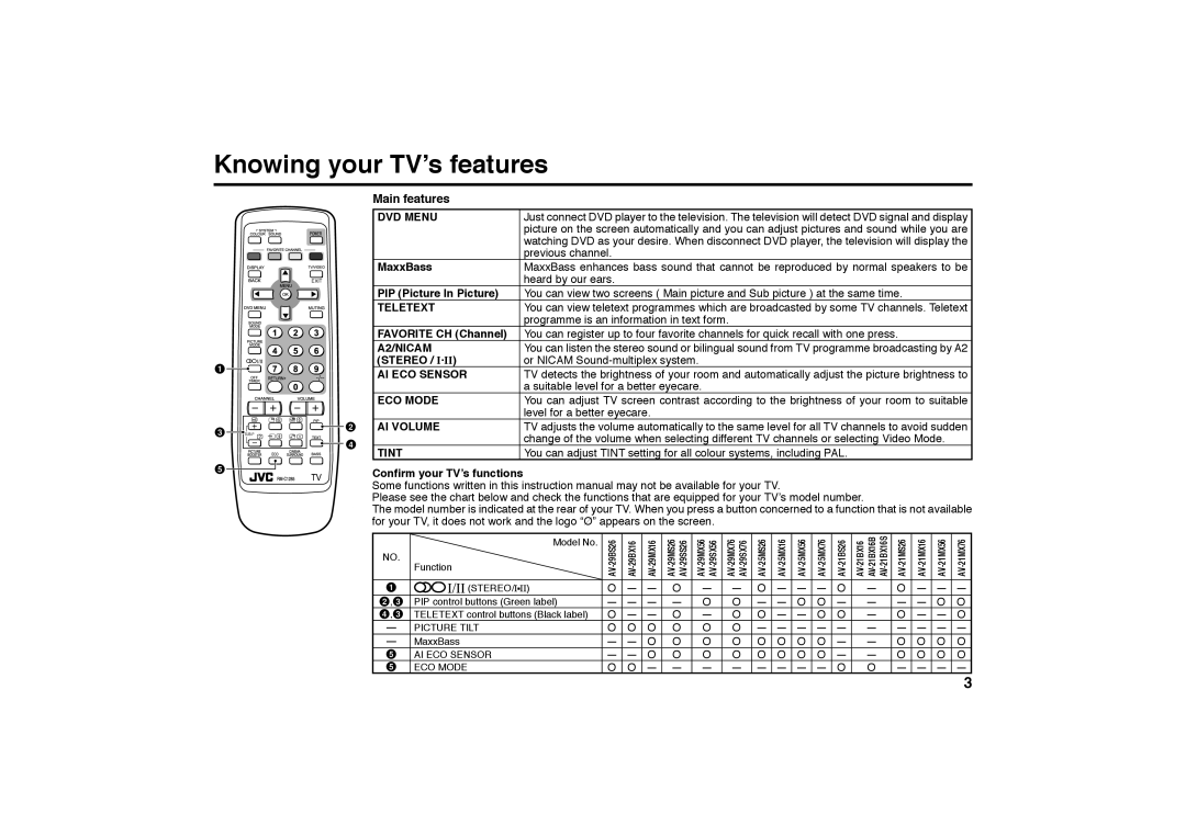 JVC GGT0116-001B-H specifications Knowing your TV’s features 