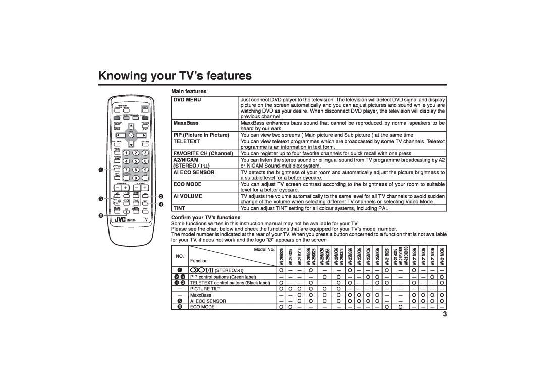 JVC GGT0116-001B-H specifications Knowing your TV’s features 