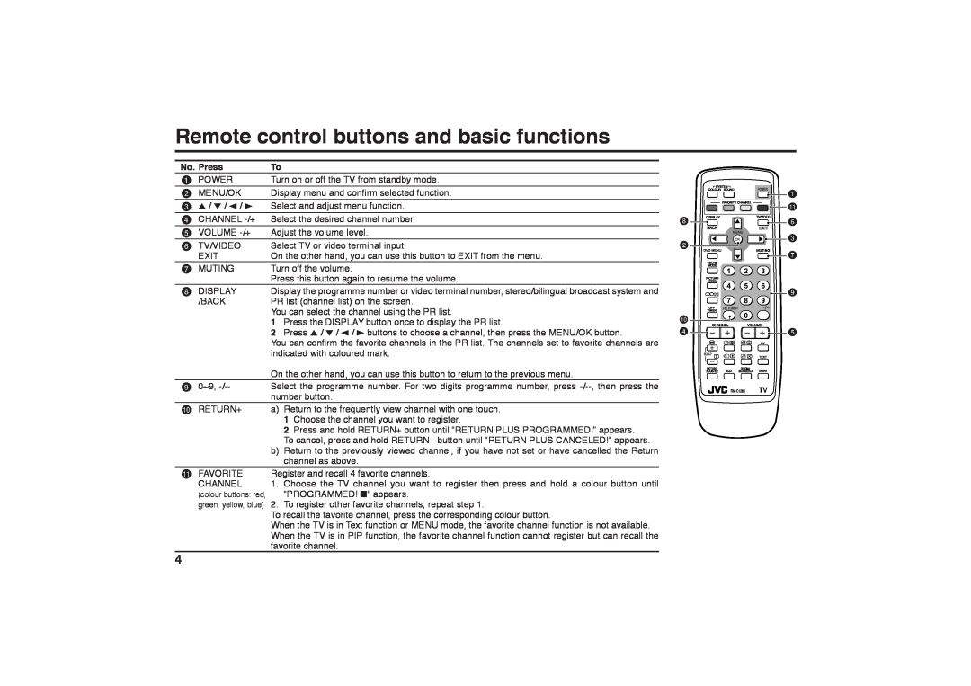 JVC GGT0116-001B-H specifications Remote control buttons and basic functions, No. Press 