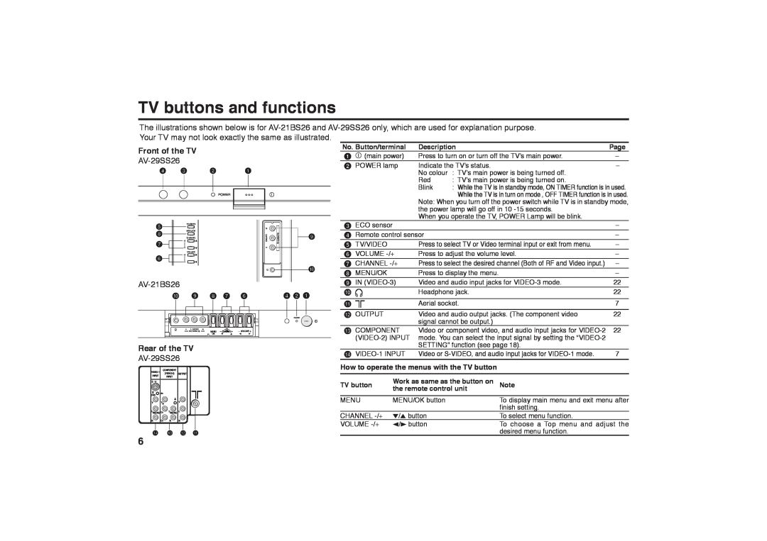 JVC GGT0116-001B-H TV buttons and functions, Front of the TV, Rear of the TV, No. Button/terminal, Description 