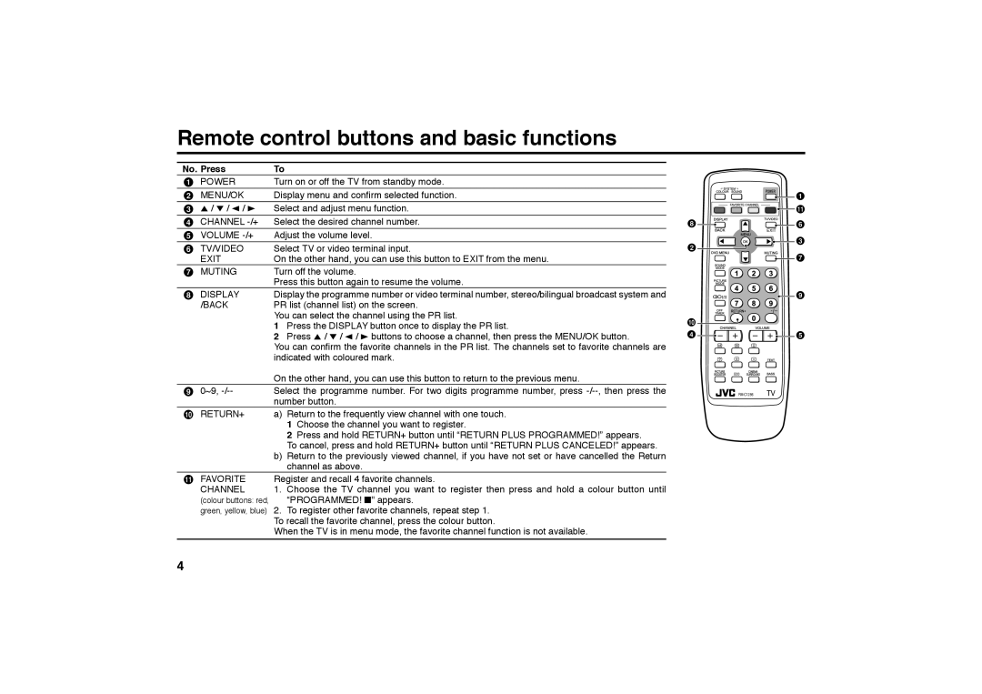 JVC GGT0118-001A-H specifications Remote control buttons and basic functions, No. Press 