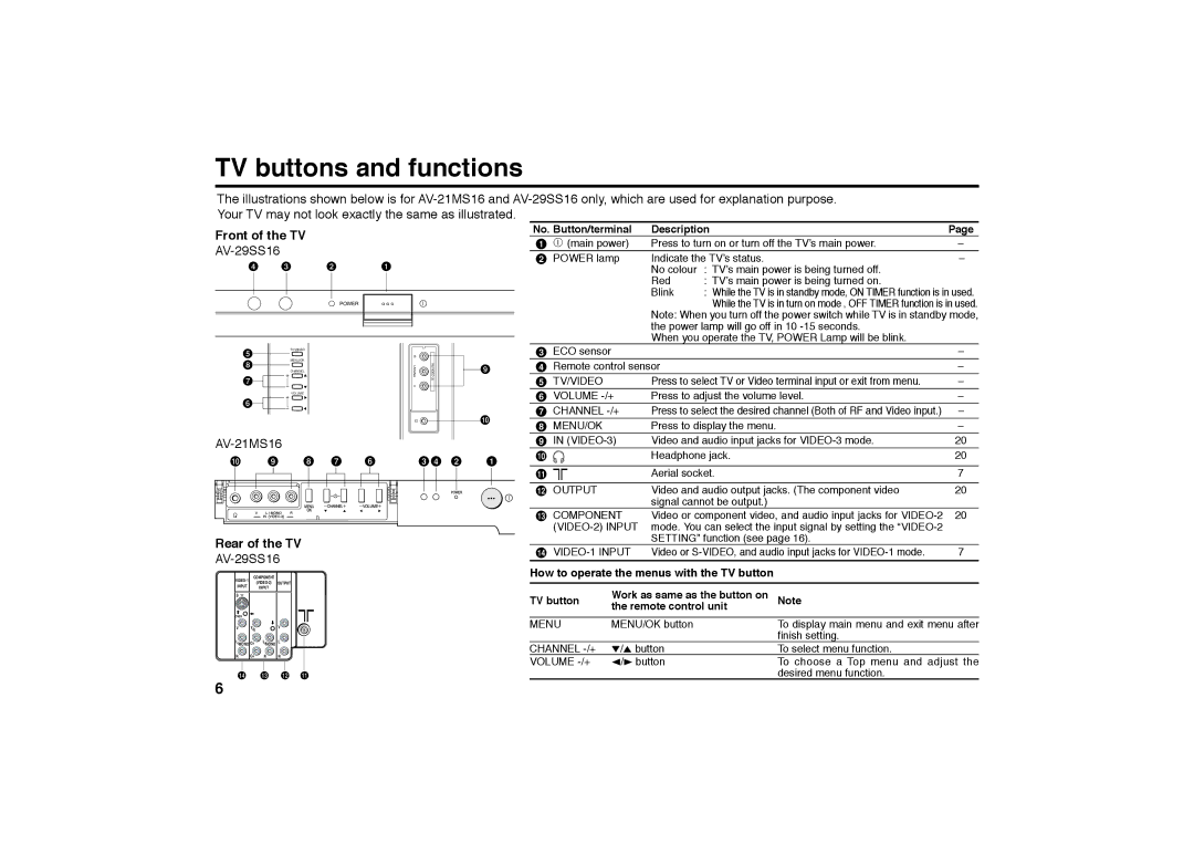 JVC GGT0118-001A-H specifications TV buttons and functions, Front of the TV, AV-29SS16, AV-21MS16, Rear of the TV 