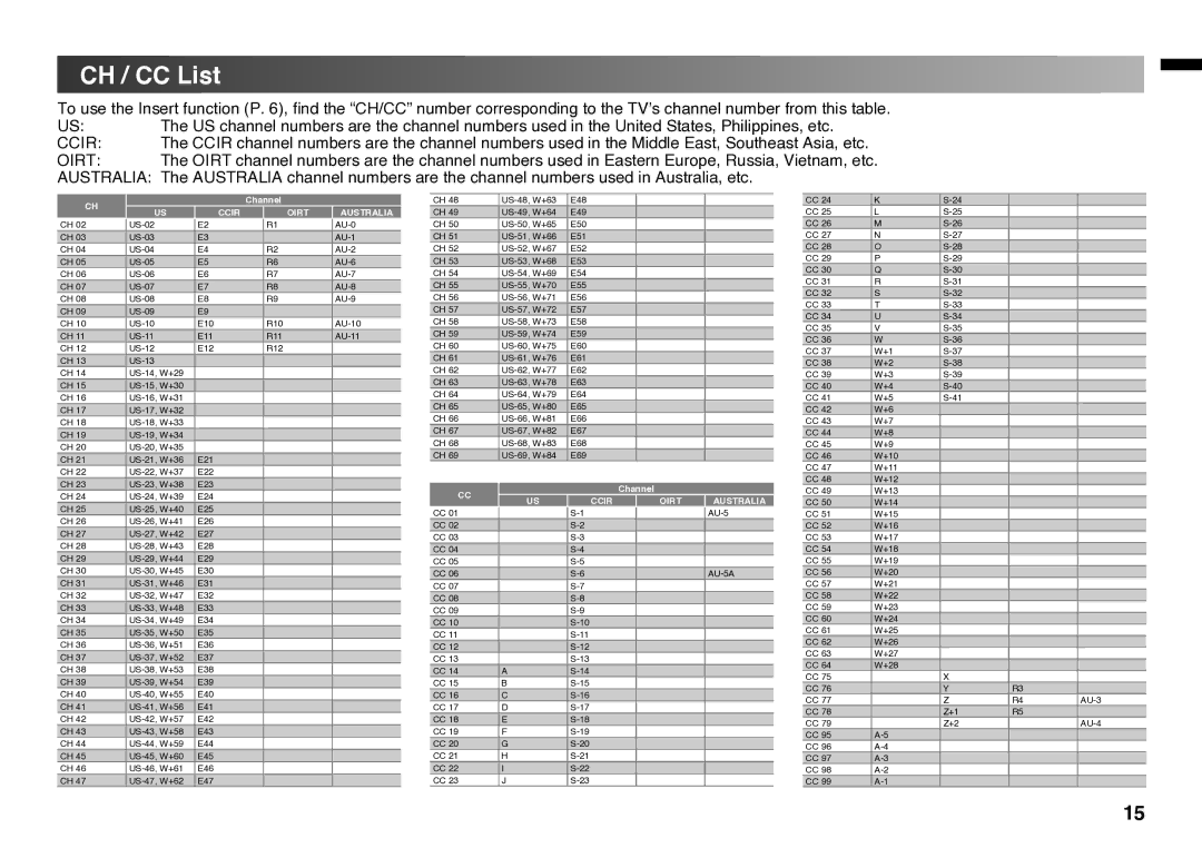 JVC GGT0211-002A-H instruction manual CH / CC List, Australia 