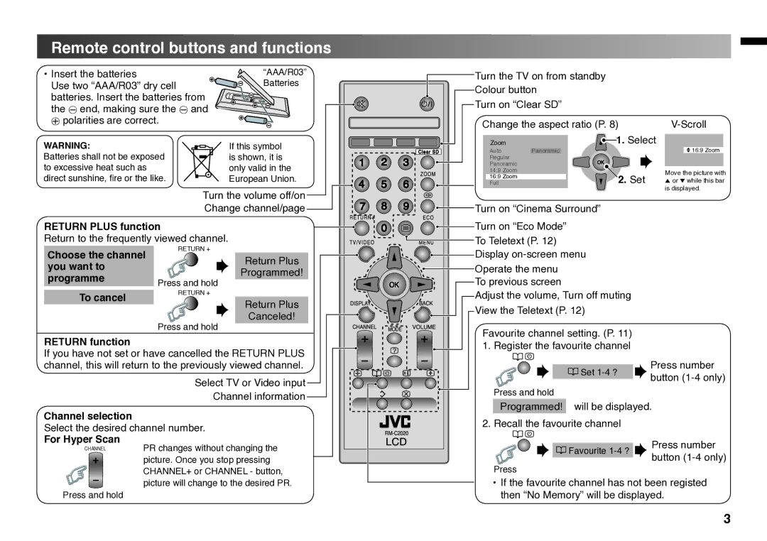 JVC GGT0211-002A-H instruction manual Remote control buttons and functions 