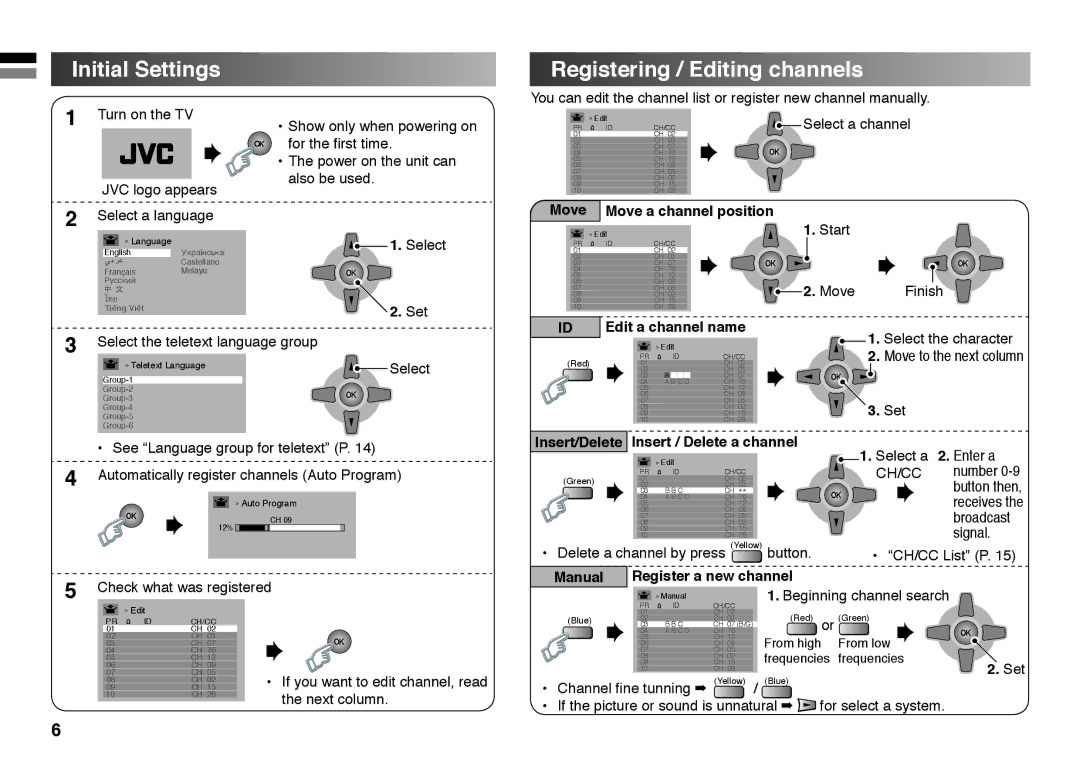 JVC GGT0213-002A-H Initial Settings, Registering / Editing channels, Edit a channel name, Register a new channel Manual 