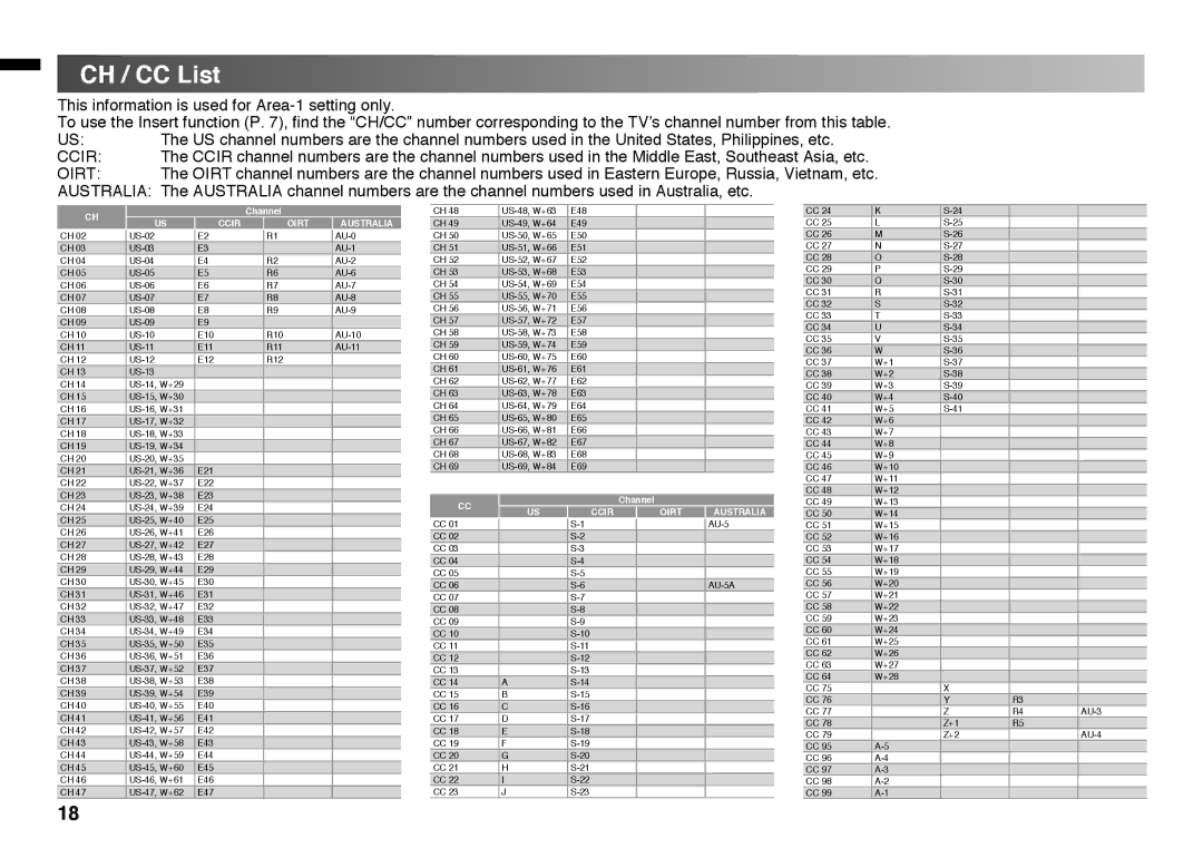 JVC GGT0220-001A-H manual CH / CC List, Australia 