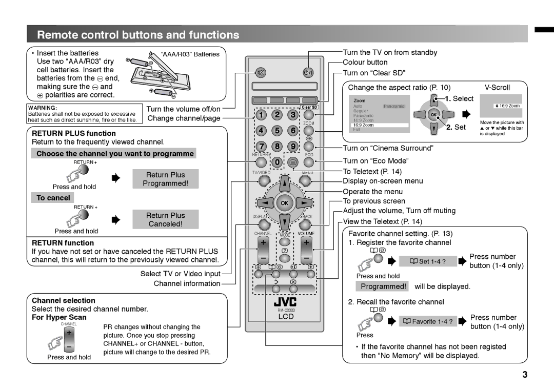 JVC GGT0220-001A-H manual Remote control buttons and functions 