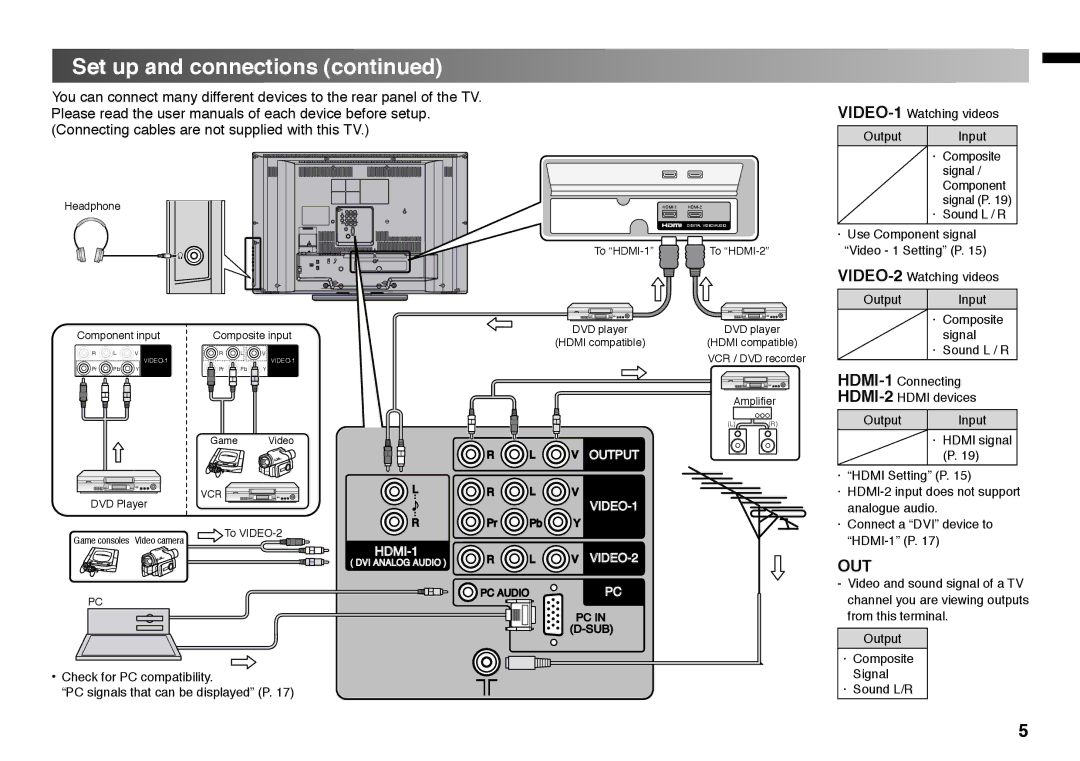 JVC GGT0220-001A-H manual Out 