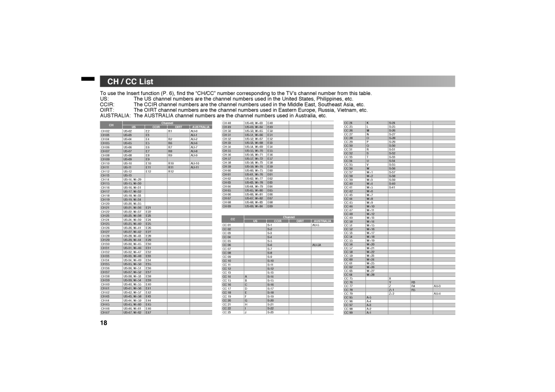 JVC GGT0312-001A-H manual CH / CC List, Australia 