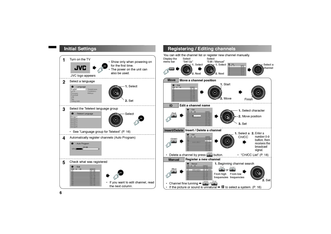 JVC GGT0312-001A-H manual Initial Settings Registering / Editing channels, Manual Register a new channel 