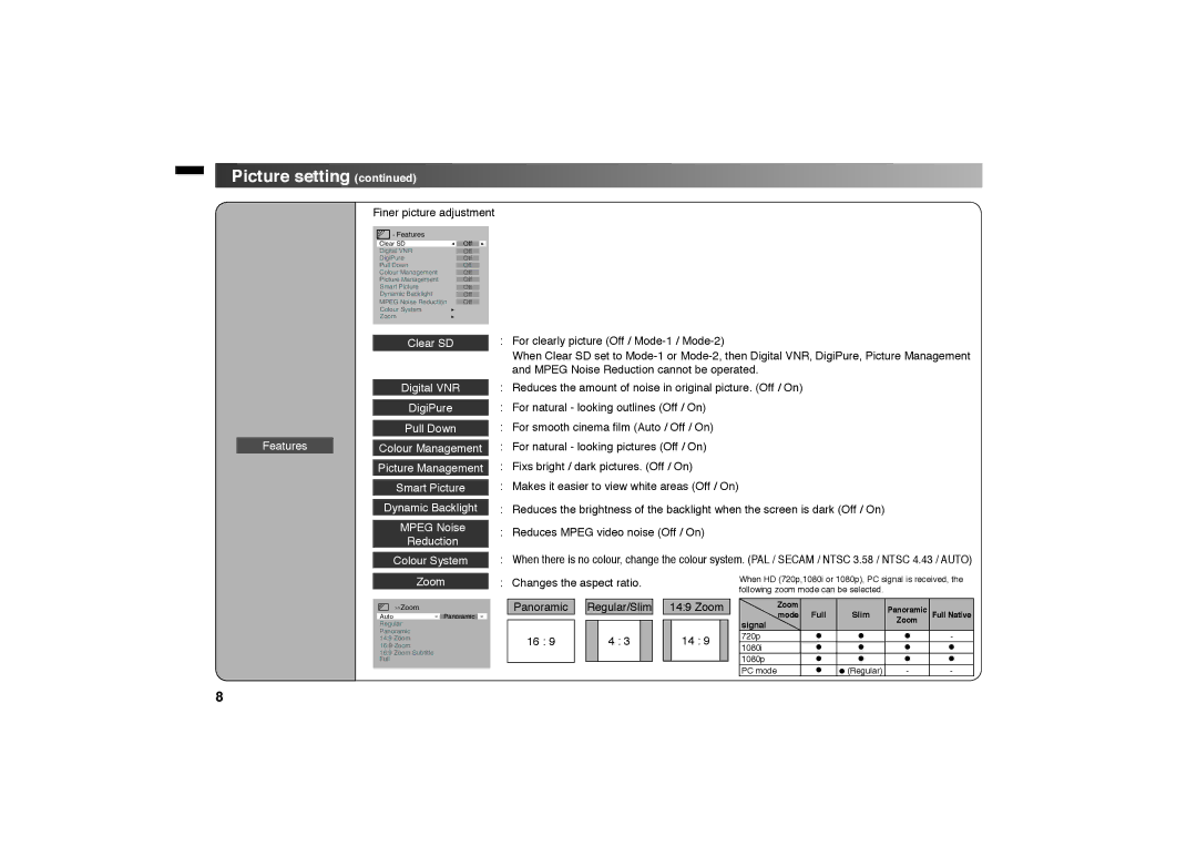 JVC GGT0312-001A-H manual Finer picture adjustment, Changes the aspect ratio. Panoramic Regular/Slim Zoom 