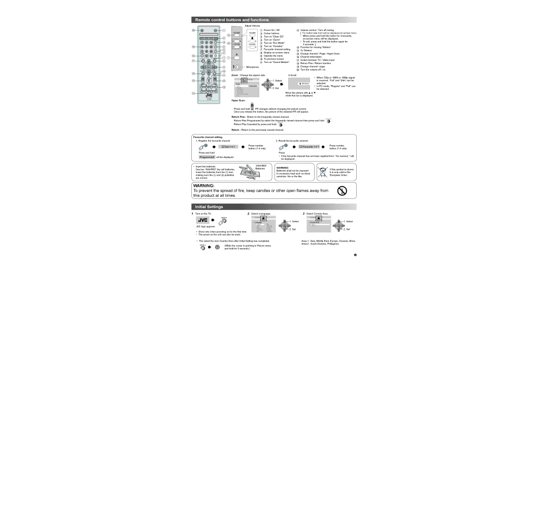 JVC GGT0353-001A-H dimensions Remote control buttons and functions, Initial Settings, Hyper Scan, Favourite channel setting 