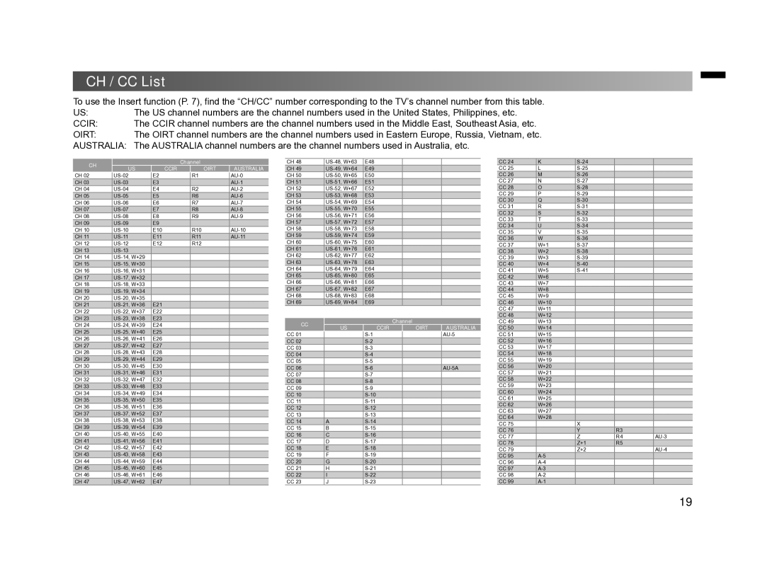 JVC LT-42E10, GGT0372-001A-H manual CH / CC List, Australia 