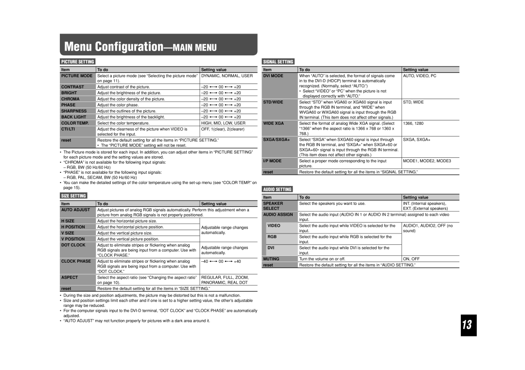 JVC GM-F470S, GM-F520S, GM-F420S specifications Menu Configuration-MAIN Menu 