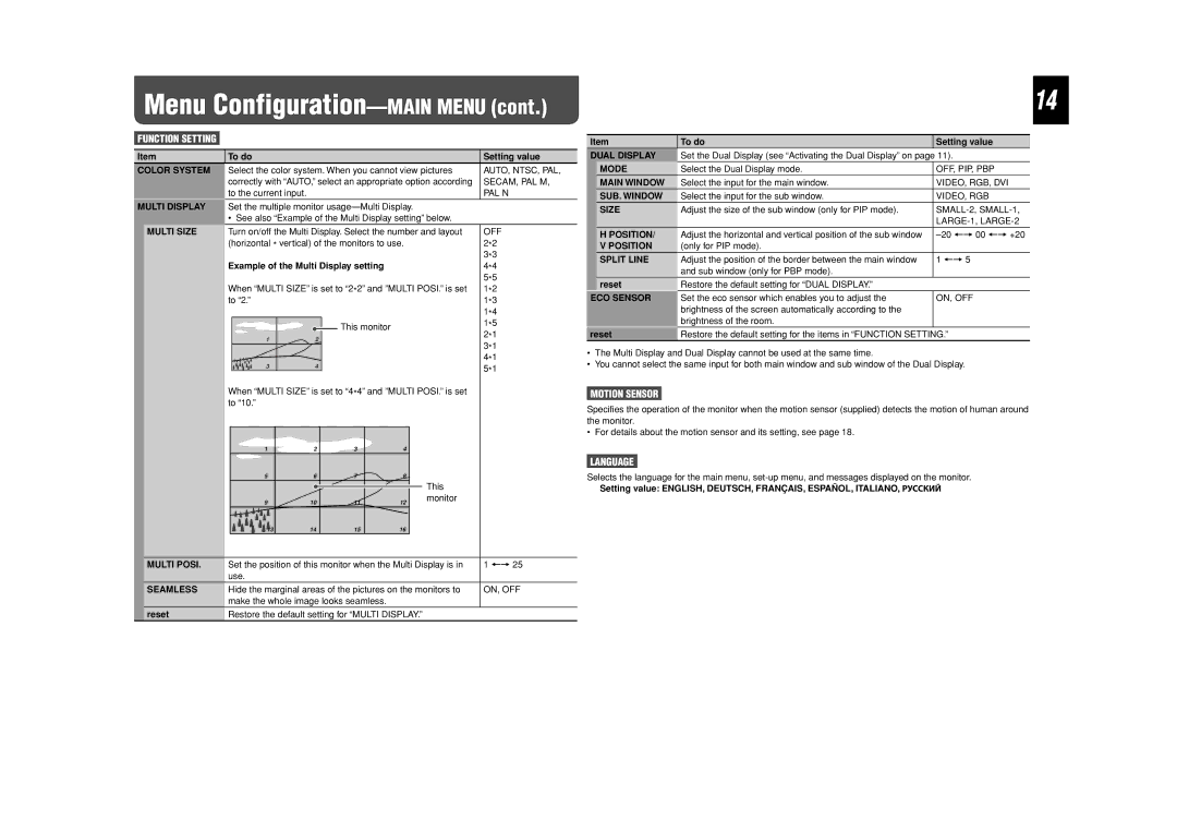 JVC GM-F420S Color System, Multi Display, Multi Size, Dual Display, Main Window, SUB. Window, Position, Split Line 